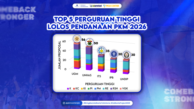 PRPM_Pengumuman Pendanaan PKM 2026_1